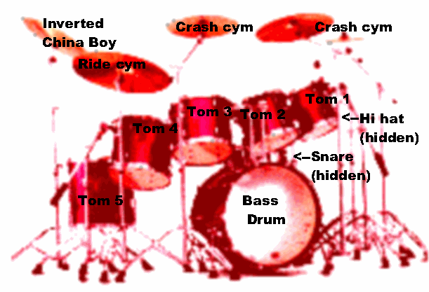 Advanced Drum Set