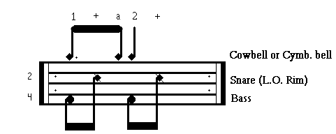 Pukulan Lagu CalypsoPukulan Lagu Calypso  