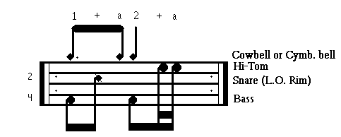 Drum Lesson Menu 3 Latin and Carribean Calypso Song Beat