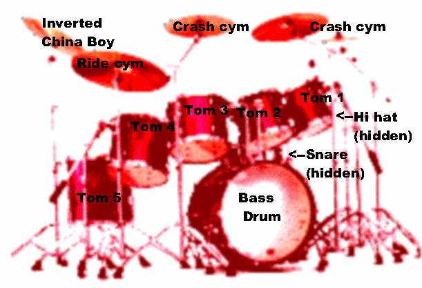 drum set parts image