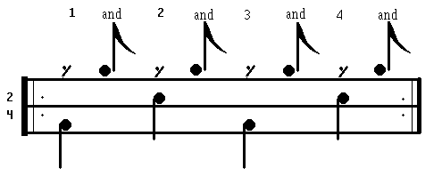 DRUM LESSON MENU 2: Reggae /