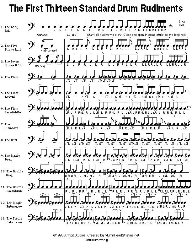 Drum Rudiments